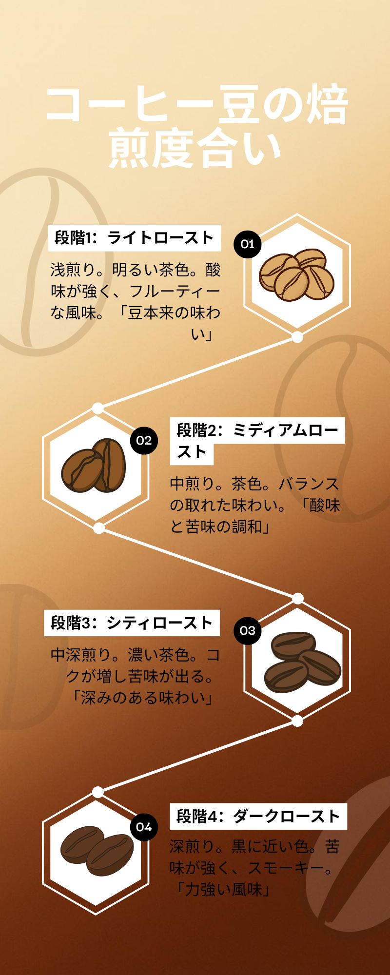 メキシコ デカフェ ＪＡＳ　有機栽培焙煎豆