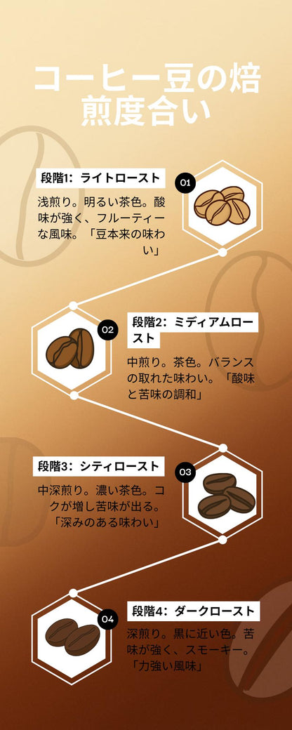 メキシコ デカフェ ＪＡＳ　有機栽培焙煎豆